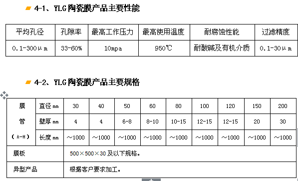 YLG-J剛玉陶瓷膜過濾器、濾芯.png